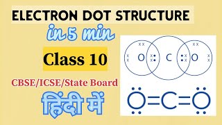 Electron dot structure  in 5 min  class 10boardexam chemicalbonding [upl. by Picardi364]