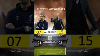 Guardiola vs Klopp A Clash of Titans in Football premierleuge football viralvideo fyp shorts [upl. by Sybila]