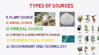 Sources of drugs Easy notes  General pharmacology [upl. by Suoivatra]