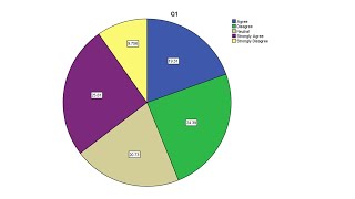 How to import code and analyze 5 point LIKERT SCALE ITEMS from Google form into SPSS [upl. by Suolkcin]