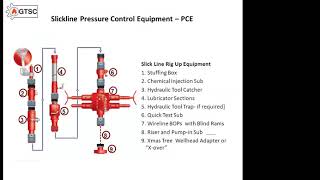 Wireline Lecture [upl. by Evatsug]