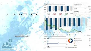 LCID Lucid Group Q3 2024 Earnings Conference Call [upl. by Adnohsor]