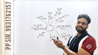 AROMATIC HYDROCARBONS 2 [upl. by Ashti]