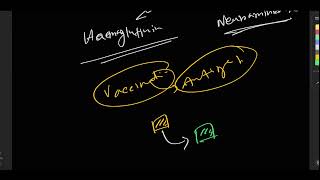 Antigenic drift and shift [upl. by Nance]