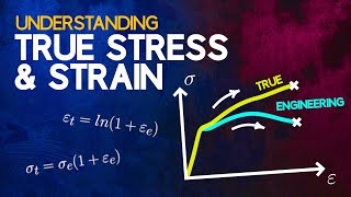 Understanding True Stress and True Strain [upl. by Mandel]