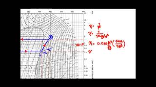 REFRIGERATION SYSTEM SUBCOOLING AND SUPERHEATING [upl. by Ilene]