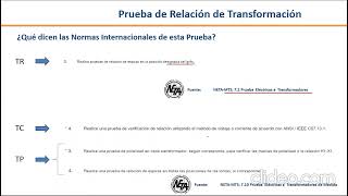 Normas Aplicadas a la Prueba de Relación de Transformación TTR en Transformadores [upl. by Siderf632]