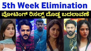 ಶುಕ್ರವಾರದ ವೋಟಿಂಗ್ ರಿಸಲ್ಟ್  todays voting result in bigg boss Kannada season 11  bbk11 [upl. by Asle]