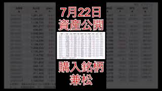 【資産公開】7月22日−51万円。日本株は下落してますが、私は高配当株を買っています。Shorts資産公開 高配当株 [upl. by Ynnus]