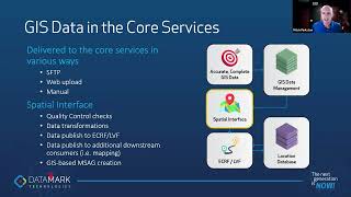 Interoperable Solutions For NG911 DATAMARK And DDTI [upl. by Aicelaf]