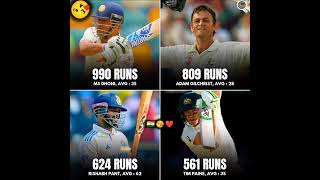 Most Runs by Wicketkeeper in Border Gavaskar Trophy 🏆 shorts [upl. by Nicolea]