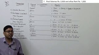 Accounting Equation  Basics of Financial Accounting [upl. by Aymik]