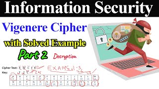 Vigenere Cipher with Solved Example  Part 2 Decryption [upl. by Selda]