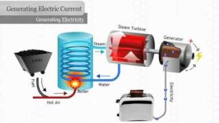 Generating Electricity [upl. by Mogerly]