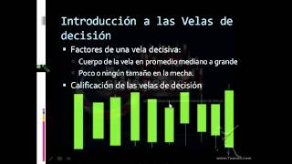 Curso Forex Velas japonesas 1 Educación Financiable [upl. by Lectra]