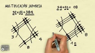 Multiplicación japonesa [upl. by Nawad]