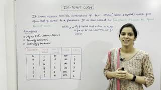 IsoQuant Curve II Producers Equilibrium II Least Cost Combination [upl. by Pish]