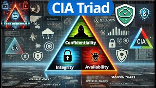 CIA Triad Explained Internal Threats Vulnerabilities amp ZeroDay Attacks [upl. by Arst]