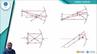 Clases de Física  Lentes y Espejos [upl. by Lori]