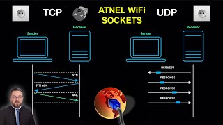 09 SOCKETY czyli gniazda sieciowe w modułach ATNEL WIFI  jak to jest [upl. by Aihsenor29]