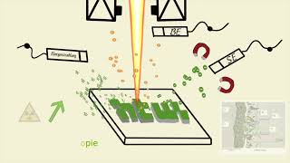 REM Teil 1 Aufbau und theoretischer Hintergrund [upl. by Otilegna31]