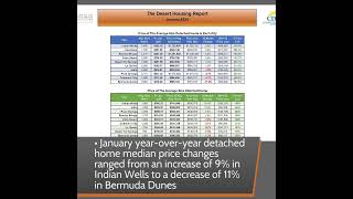 January 2024 Coachella Valley Residential Real Estate Market Update [upl. by Herrick643]