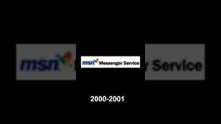 Evolution of MSN messager logos 19992006 [upl. by Analra]