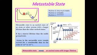 Physics LASER BSPH 101201 Dr Sreetama Dutta [upl. by Nnylasor]