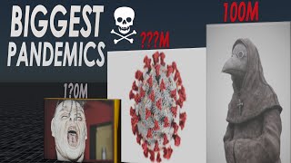 The Deadliest Pandemics in History  3D Comparison [upl. by Hach792]