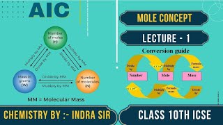 Mole Concept I Lecture 1 I Class 10 I ICSE I AIC LIVEE [upl. by Nitram]