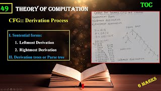 Context Free Grammar Derivation Process  Theory of Computation TOC  Lect49 [upl. by Robena]