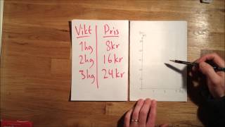 Film 3 Koordinatsystem  Proportionella samband [upl. by Aidole]