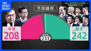 衆議院選挙 自公で過半数割れの見通し【JNN議席予測】｜TBS NEWS DIG [upl. by Anavi]