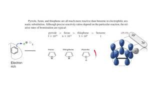 Reactivity order of Pyrrole Furan and Thiophene towards Electrophilic substitution [upl. by Garwin]