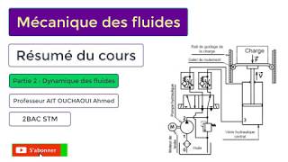 Mécanique des fluides  résumé du cours  Dynamique des fluides [upl. by Free]