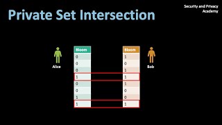 Private Set Intersections Explained [upl. by Natsirhc]