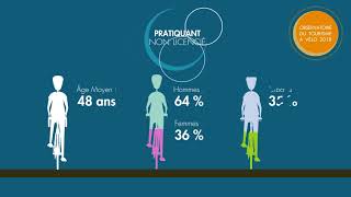 La Fédération française de cyclotourisme vous présente sa nouvelle identité visuelle [upl. by Rennug]