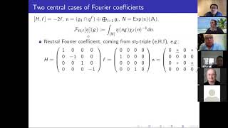 Dmitry GourevitchRelations between Fourier coefficients of automorphic forms [upl. by Brena]