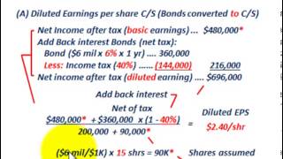 Convertible Preferred Stock Vs Convertible Bonds Diluted Earnings Per Share On Conversion [upl. by Gitel]