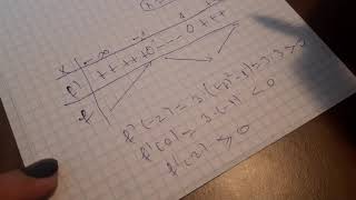 Determinați monotonia functiei puncte de extrem  intervale de monotonie [upl. by Hcire]