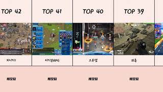 추억의 온라인 게임 TOP 100  하나라도 안해봤으면 간첩  세상의 모든 TOP 100 [upl. by Norty]