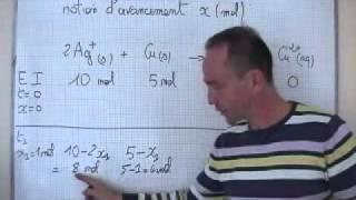 cours 1S  chimie  avancement x dune réaction [upl. by Ycart]