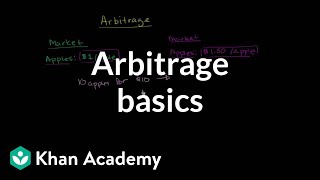 Arbitrage basics  Finance amp Capital Markets  Khan Academy [upl. by Valorie]