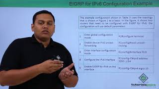 EIGRP for IPv6 Configuration Example [upl. by Lucita51]