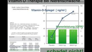 Nierenkrank Niereninsuffizienz und Vitamin D  das hilft sogar [upl. by Ojela863]