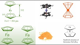 Molecular Orbital Diagram of Ferrocene Part 1 [upl. by Nitsuj746]