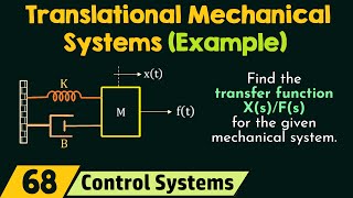 Translational Mechanical Systems Solved Example [upl. by Nolrac]