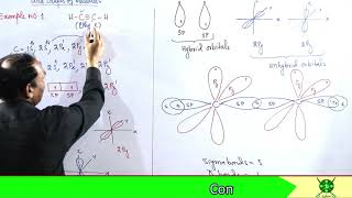 Ch3  Lec 7 Applications Of Sp Hybridization hybridization spacetylene [upl. by Wivestad]