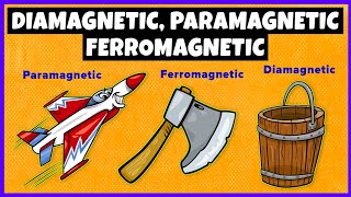 Diamagnetic Paramagnetic and Ferromagnetic Materials [upl. by Ardnuek]