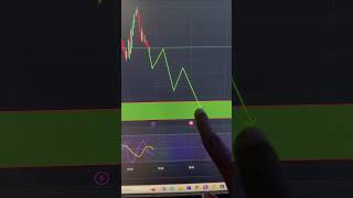 Gold Market Update Today Oct 11 amilabro cryptocurrency xmtrading [upl. by Quillan]